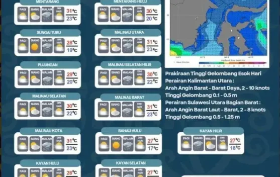 Malinau Malam Hari Berpotensi Hujan