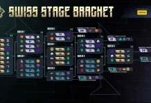 Jadwal Swiss Stage Hari Ke-7 M7 World Championship