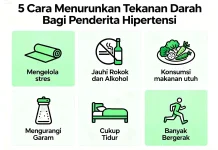 Berikut 5 Cara Menurunkan Tekanan Darah Penderita Hipertensi