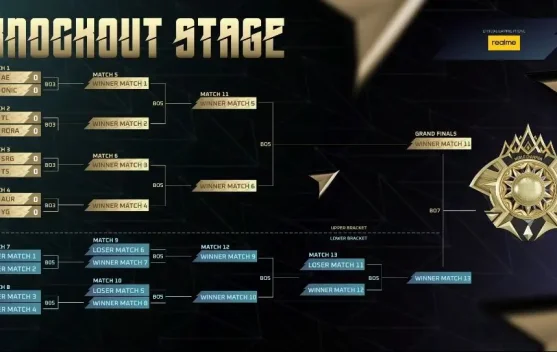 Jadwal Knockout Stage Hari Ke-1 M7 World Championship