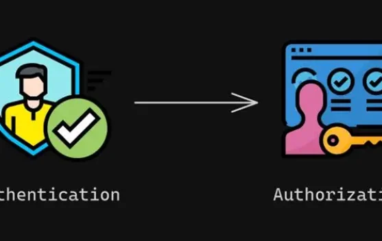 Proses Authentication dan Authorization Setelah Login
