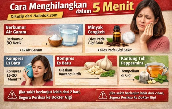 Pertolongan Awal Meredakan Sakit Gigi Dalam Waktu Singkat