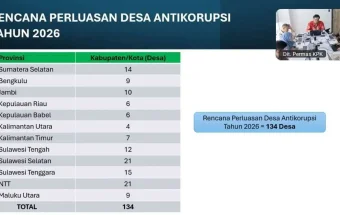 KPK Siapkan Perluasan Desa Antikorupsi 2026 di 12 Provinsi Sulsel 