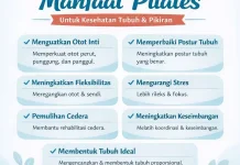 Olahraga Pilates Mampu Perbaiki Postur Tubuh